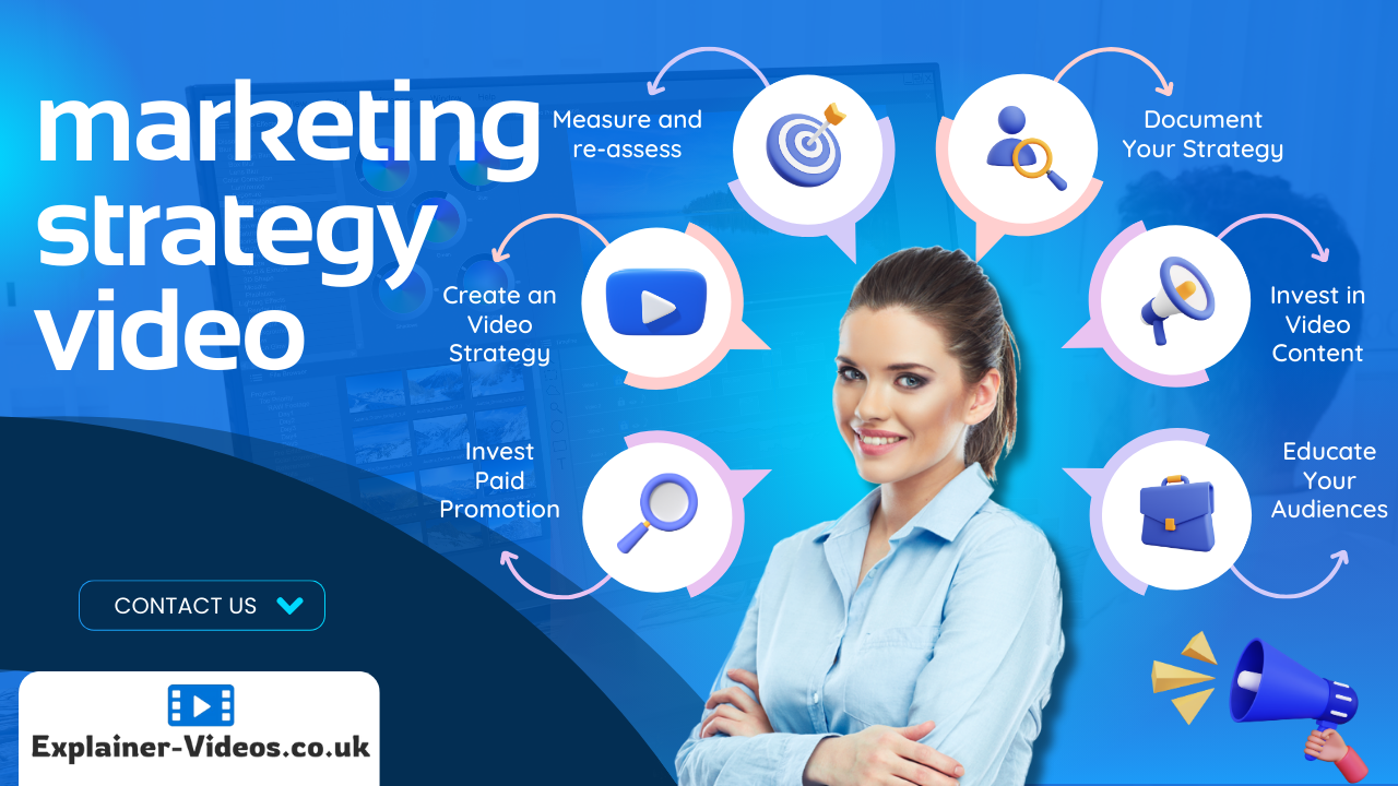 Marketing Strategy Video